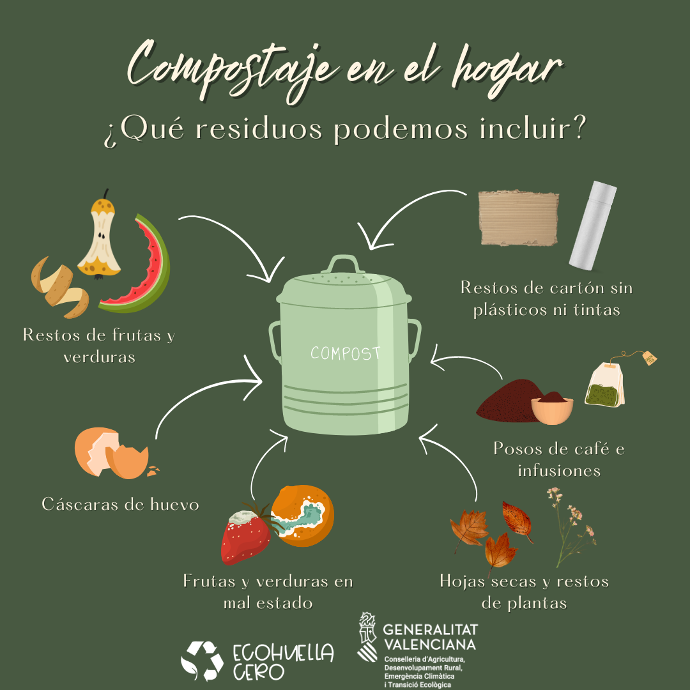 Imagen del proyecto Gestión de residuos 2023