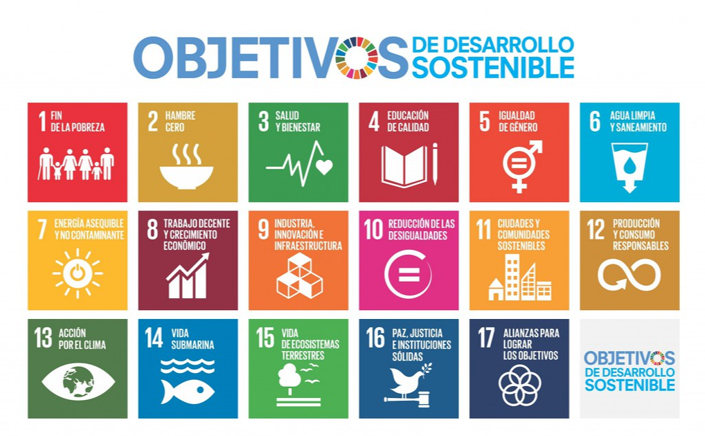 Objetivos de Desarrollo Sostenible (ODS)