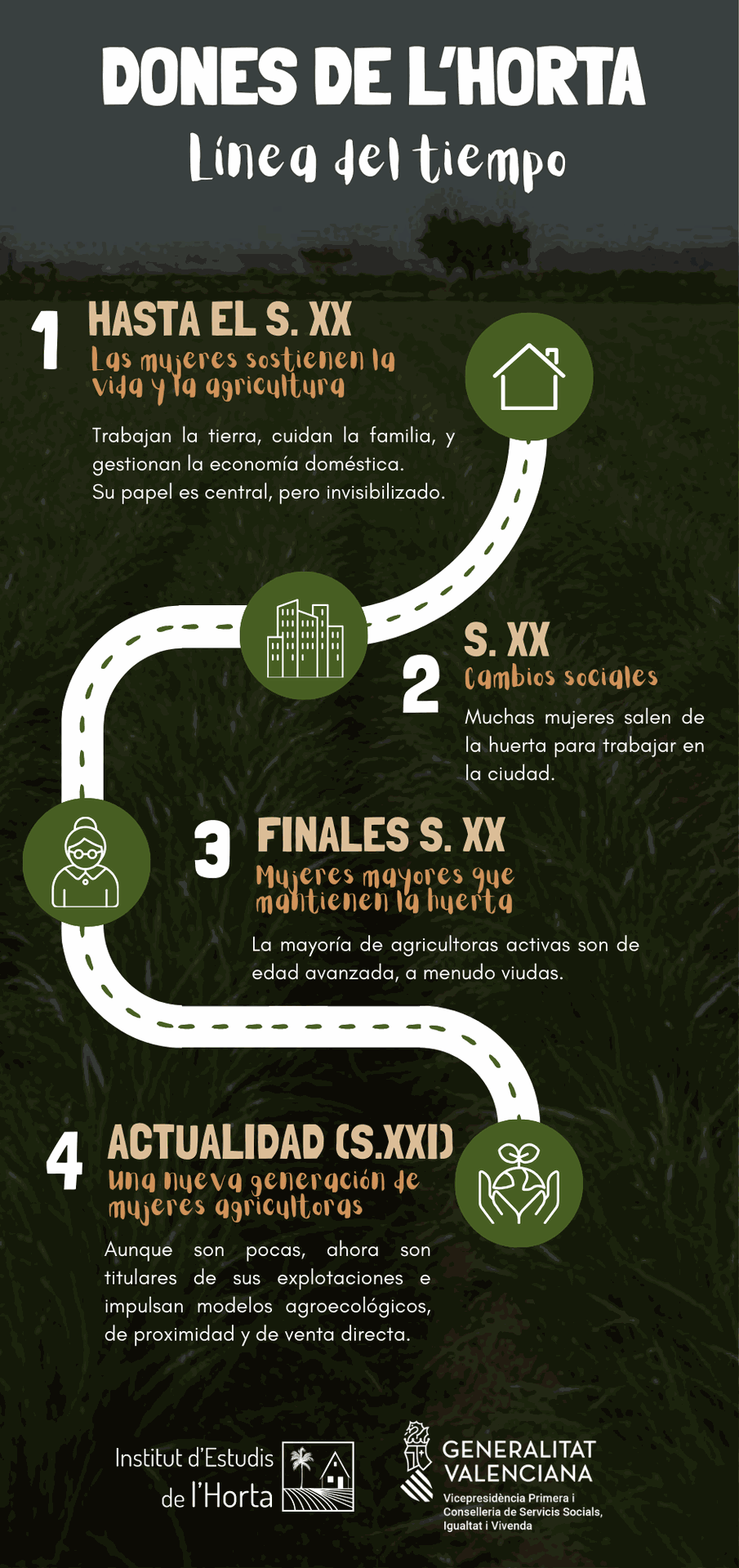 Nuevos recursos para visibilizar el papel de las mujeres en la huerta valenciana