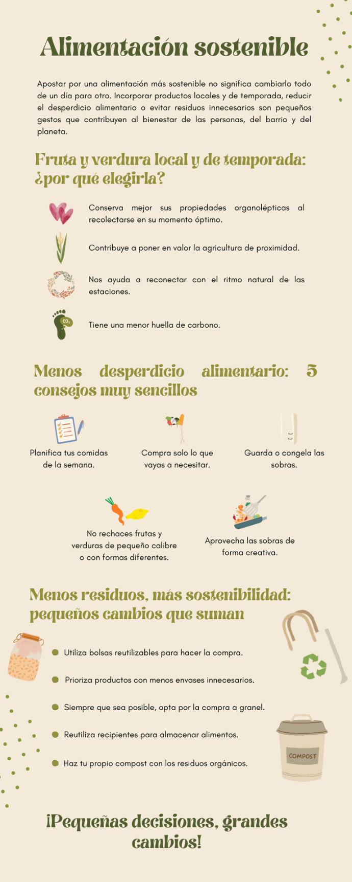 Infografía sobre alimentación sostenible