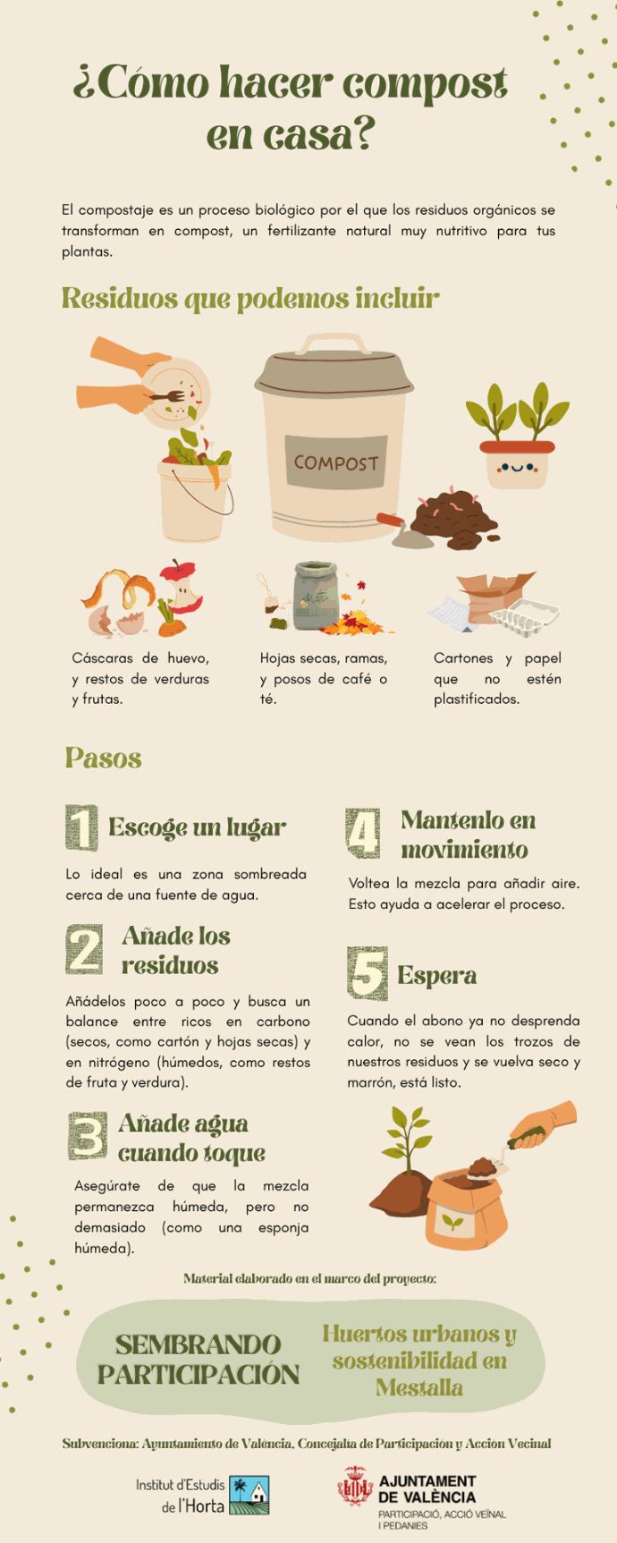 Infografía sobre compostaje doméstico